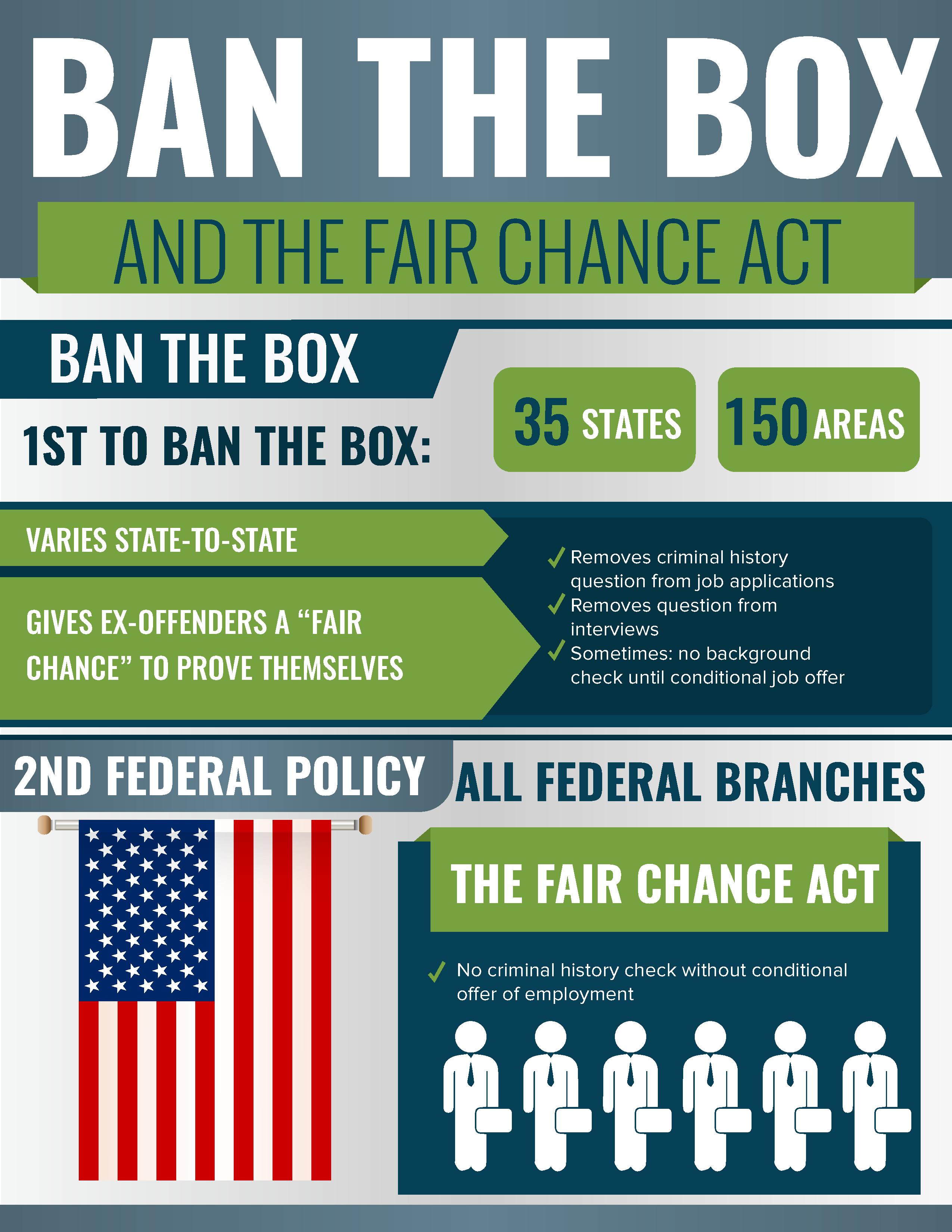 The Fair Chance Act and Ban the Box Legislation